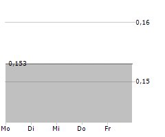 MANX FINANCIAL GROUP PLC Chart 1 Jahr