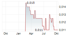 MAOYE INTERNATIONAL HOLDINGS LTD Chart 1 Jahr