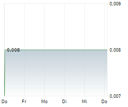 MAOYE INTERNATIONAL HOLDINGS LTD Chart 1 Jahr