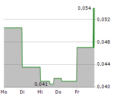 MAPLE GOLD MINES LTD Chart 1 Jahr