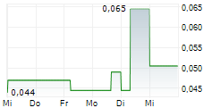 MAPLE GOLD MINES LTD 5-Tage-Chart