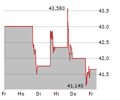 MAPLEBEAR INC Chart 1 Jahr