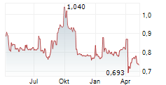 MAPLETREE PAN ASIA COMMERCIAL TRUST Chart 1 Jahr