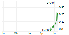 MAPLETREE PAN ASIA COMMERCIAL TRUST Chart 1 Jahr