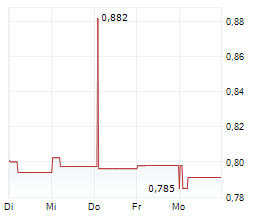 MAPLETREE PAN ASIA COMMERCIAL TRUST Chart 1 Jahr