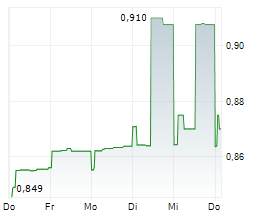 MAPLETREE PAN ASIA COMMERCIAL TRUST Chart 1 Jahr