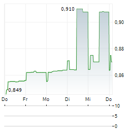 MAPLETREE PAN ASIA COMMERCIAL TRUST Aktie 5-Tage-Chart