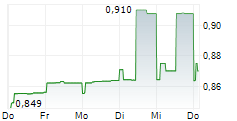MAPLETREE PAN ASIA COMMERCIAL TRUST 5-Tage-Chart