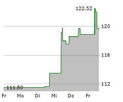 MARATHON PETROLEUM CORPORATION Chart 1 Jahr