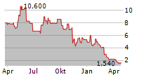 MARAVAI LIFESCIENCES HOLDINGS INC Chart 1 Jahr