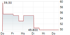 MAREX GROUP LIMITED 5-Tage-Chart