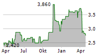 MARIMACA COPPER CORP Chart 1 Jahr