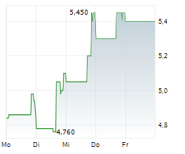 MARIMACA COPPER CORP Chart 1 Jahr