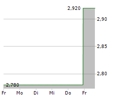 MARIMACA COPPER CORP Chart 1 Jahr