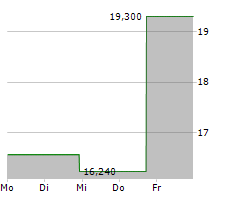 MARINEMAX INC Chart 1 Jahr