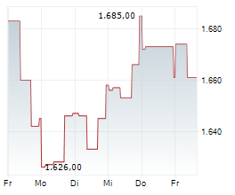 MARKEL GROUP INC Chart 1 Jahr