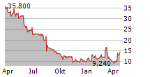 MARKETWISE INC Chart 1 Jahr