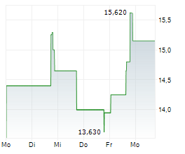 MARKETWISE INC Chart 1 Jahr