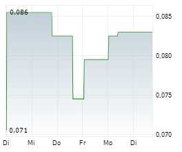 MARMOTA LIMITED Chart 1 Jahr