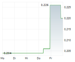 MARONAN METALS LIMITED Chart 1 Jahr MARONAN METALS LIMITED Chart 1 Jahr