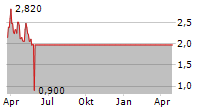 MARPAI INC Chart 1 Jahr