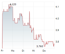 MARQETA INC Chart 1 Jahr