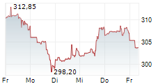 MARRIOTT INTERNATIONAL INC 5-Tage-Chart MARRIOTT INTERNATIONAL INC 5-Tage-Chart