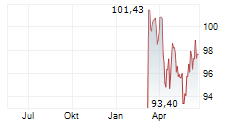 MARS INC Chart 1 Jahr