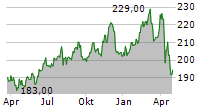 MARSH & MCLENNAN COMPANIES INC Chart 1 Jahr