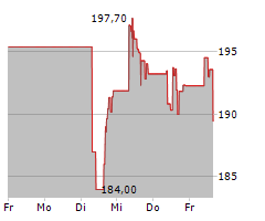 MARSH & MCLENNAN COMPANIES INC Chart 1 Jahr