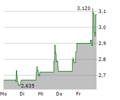 MARTIN MIDSTREAM PARTNERS LP Chart 1 Jahr