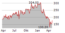 MARUWA CO LTD Chart 1 Jahr