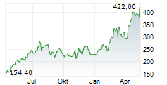 MARUWA CO LTD Chart 1 Jahr