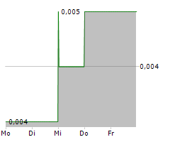 MARVEL GOLD LIMITED Chart 1 Jahr