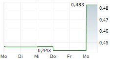 MARWEST APARTMENT REAL ESTATE INVESTMENT TRUST 5-Tage-Chart