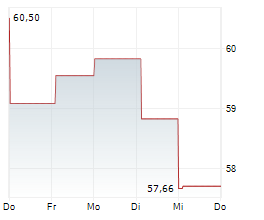 MASCO CORPORATION Chart 1 Jahr