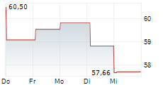 MASCO CORPORATION 5-Tage-Chart