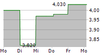 MASI AGRICOLA SPA 5-Tage-Chart