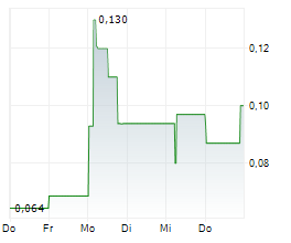 MASIVO SILVER CORP Chart 1 Jahr