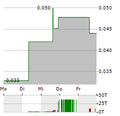 MASON RESOURCES Aktie 5-Tage-Chart