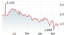 MASOVAL AS Chart 1 Jahr