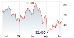 MATADOR RESOURCES COMPANY Chart 1 Jahr