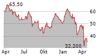 MATADOR RESOURCES COMPANY Chart 1 Jahr