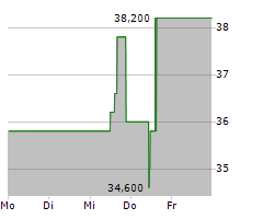 MATADOR RESOURCES COMPANY Chart 1 Jahr