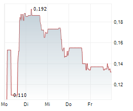 MATADOR TECHNOLOGIES INC Chart 1 Jahr MATADOR TECHNOLOGIES INC Chart 1 Jahr