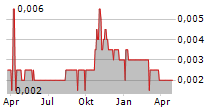 MATAHARI PUTRA PRIMA TBK Chart 1 Jahr