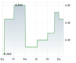 MATERIALISE NV ADR Chart 1 Jahr