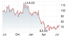 MATERION CORPORATION Chart 1 Jahr