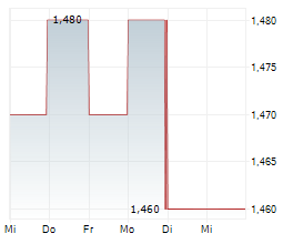 MATERNUS-KLINIKEN AG Chart 1 Jahr