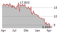 MATIV HOLDINGS INC Chart 1 Jahr